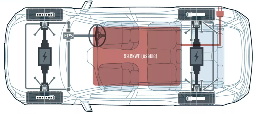 نمودار ابعاد کیا EV9