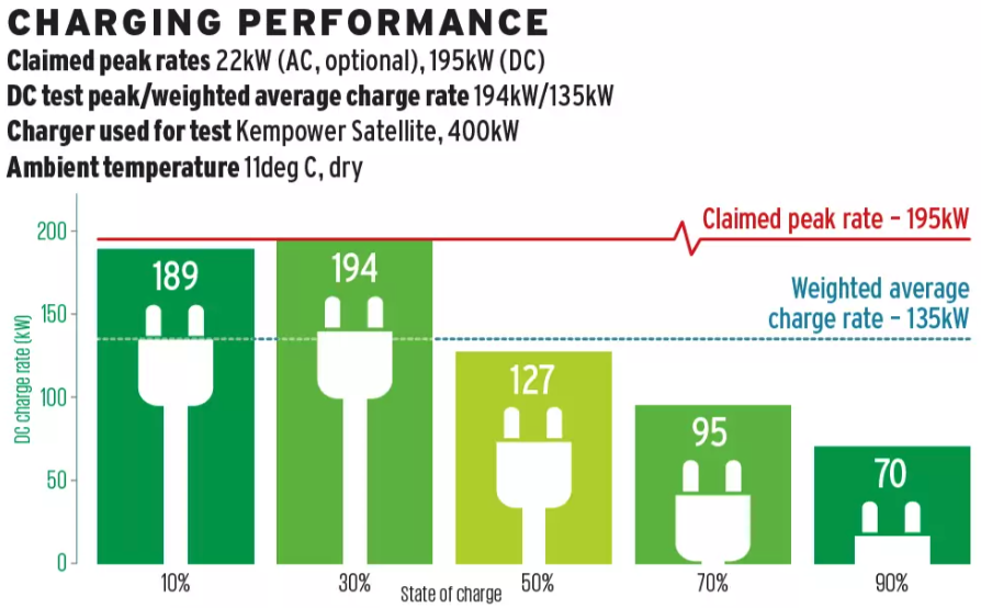 نمودار مصرف سوخت و آلایندگی رولز رویس اسپکتر