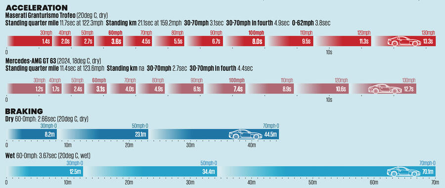 شتاب و ترمز مازراتی گرن‌توریسمو