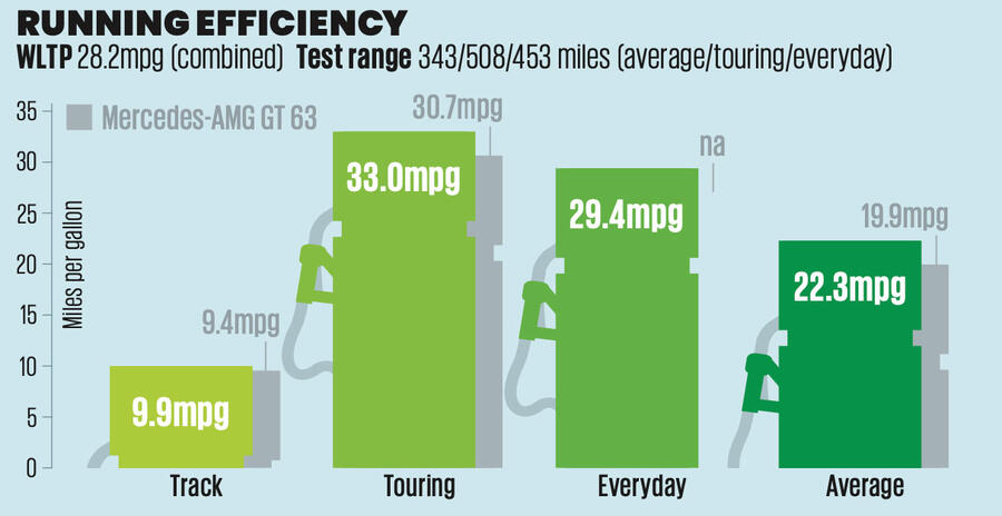 مصرف سوخت مازراتی گرن‌توریسمو