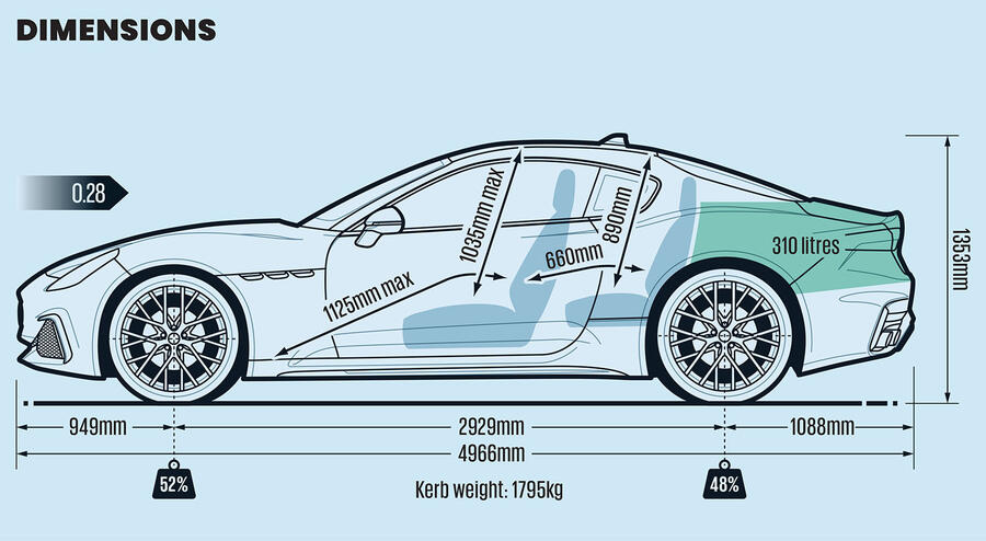 ابعاد مازراتی گرن‌توریسمو