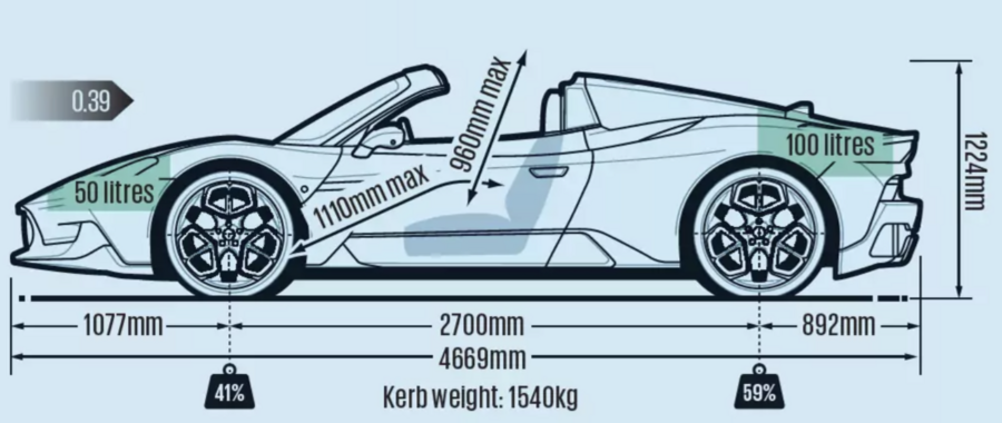 طراحی سیستم تعلیق مازراتی ام سی 20