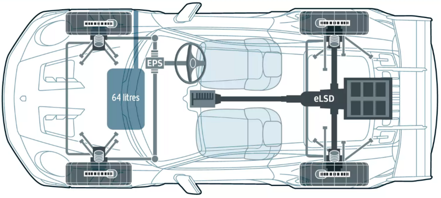 تصویر شماتیک از طراحی فنی پورشه