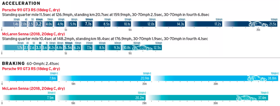 عملکرد گیربکس پورشه گرافیک عملکرد سیستم انتقال قدرت پورشه