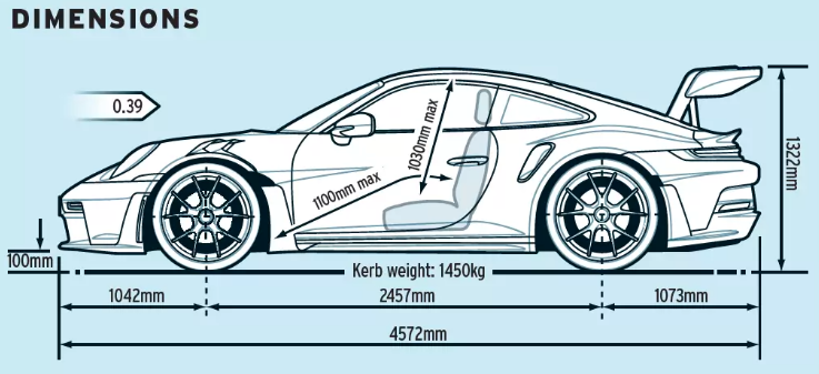 نمای شماتیک کنترلرهای فرمان پورشه