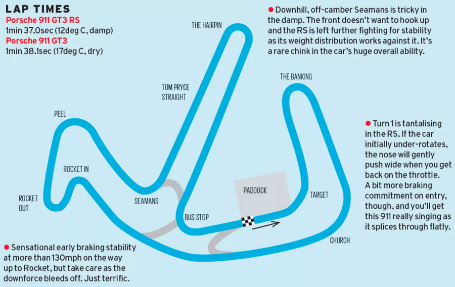 تست مسیر پورشه 911 نمودار حرکت در مسیر پیست انگلیزی
