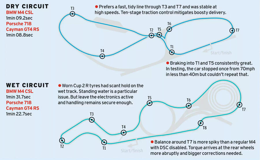 یادداشت های تست پیست ب ام و M4 CSL