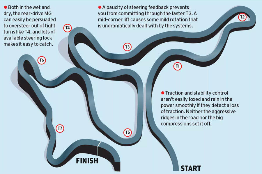 یادداشت های تست پیست ام جی 4 اکستندد رنج 2023